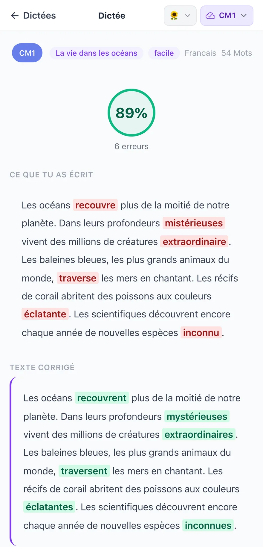 Correction d'une dictée de CM1 dans MethodicAI : score de 89 %, six mots fautés surlignés, texte corrigé en regard.